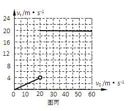 一质量M = 0.8 kg的中空的、粗细均匀的、足够长的绝缘细管,其内表面粗糙、外表面光滑;有一质量为m = 0.2 kg、电荷量为q = 0.1 C的带正电滑 一质量M = 0.8 kg的中空的、粗细均匀的、足够长的绝缘细管,其内表面粗糙、外表面光滑;有一质量为m = 0.2 kg、电荷量为q = 0.1 C的带正电滑