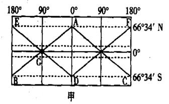 读下图,回答下列问题。(1)若AB为晨线,日期为日前后,太阳直射点的坐标为。(2)若DF为昏线,此时为(节气),此时北京时间为。(3)在丙图中绘出当甲图 读下图,回答下列问题。(1)若AB为晨线,日期为日前后,太阳直射点的坐标为。(2)若DF为昏线,此时为(节气),此时北京时间为。(3)在丙图中绘出当甲图