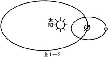 读图回答下列问题3.此时,南半球正值A.夏季B.冬季 C.春季 D.秋季4.太阳系的中心天体是 A.太阳 B.地球 C.金星 D.火星 读图回答下列问题3.此时,南半球正值A.夏季B.冬季 C.春季 D.秋季4.太阳系的中心天体是 A.太阳 B.地球 C.金星 D.火星