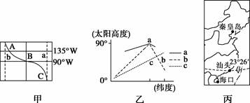 读下面甲、乙、丙三图,完成下列问题。1.若图甲中曲线ABC为太阳直射点的移动示意图,a为北回归线,b为南回归线:①当直射点位于C点时,图丙三个城市中,正午建筑物 读下面甲、乙、丙三图,完成下列问题。1.若图甲中曲线ABC为太阳直射点的移动示意图,a为北回归线,b为南回归线:①当直射点位于C点时,图丙三个城市中,正午建筑物