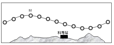 该图为我国某工作人员在南极长城站或中山站拍摄的太阳在 该图为我国某工作人员在南极长城站或中山站拍摄的太阳在