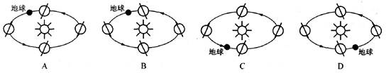 北京时间2008年9月25日2l时10分“中国神舟七号飞船”西昌卫星发射中心发射升空。据此完成l~2题。1.“中国神舟七号飞船”升空时,地球在公转轨道上大约位于 北京时间2008年9月25日2l时10分“中国神舟七号飞船”西昌卫星发射中心发射升空。据此完成l~2题。1.“中国神舟七号飞船”升空时,地球在公转轨道上大约位于