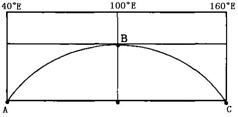如下图所示。此时ABC弧线上的太阳高度角为0°,某人正在距离B地正南方2775km的某地肉眼观测北极星.观测到的北极星平均仰角为48°。完成下列各题。⑴此时阳光 如下图所示。此时ABC弧线上的太阳高度角为0°,某人正在距离B地正南方2775km的某地肉眼观测北极星.观测到的北极星平均仰角为48°。完成下列各题。⑴此时阳光