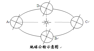 读地球公转示意图,回答:图中四点所示节气为:A C 北半球昼最短、夜最长的时间是,南极圈内出现极夜时间,南回归线以南地区正午太阳高度最 读地球公转示意图,回答:图中四点所示节气为:A C 北半球昼最短、夜最长的时间是,南极圈内出现极夜时间,南回归线以南地区正午太阳高度最