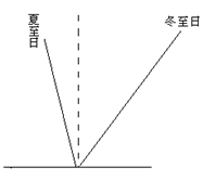 读某城市二至日正午太阳照射图,回答下列各题小题1:该城市可能是 A.孟买B.堪培拉C.圣保罗D.开罗小题2:下列说法与该城市所在大洲相符合的是A.世界上热带雨林 读某城市二至日正午太阳照射图,回答下列各题小题1:该城市可能是 A.孟买B.堪培拉C.圣保罗D.开罗小题2:下列说法与该城市所在大洲相符合的是A.世界上热带雨林