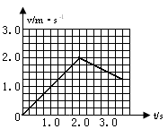 质量为M=0.4kg的平板静止在光滑的水平面上,如图所示,当t=0时,质量为=0.4kg的小物块A和质量为=0.2kg的小物块B,分别从平板左右两端以相同大小的 质量为M=0.4kg的平板静止在光滑的水平面上,如图所示,当t=0时,质量为=0.4kg的小物块A和质量为=0.2kg的小物块B,分别从平板左右两端以相同大小的