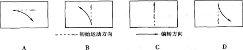 下列是四幅物体水平运动图,正确表示北半球的是 下列是四幅物体水平运动图,正确表示北半球的是