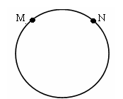 图示意某一圆圈,M、N为圆圈上两点。当地球运行到近日点附近时,完成下列各题。小题1:若圆圈表示某纬线圈,M、N是晨昏线与圆圈的交点,劣弧与优弧的比例为1︰3。则 图示意某一圆圈,M、N为圆圈上两点。当地球运行到近日点附近时,完成下列各题。小题1:若圆圈表示某纬线圈,M、N是晨昏线与圆圈的交点,劣弧与优弧的比例为1︰3。则