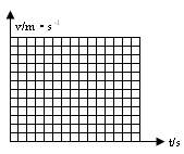 质量为M=0.4kg的平板静止在光滑的水平面上,如图所示,当t=0时,质量为=0.4kg的小物块A和质量为=0.2kg的小物块B,分别从平板左右两端以相同大小的 质量为M=0.4kg的平板静止在光滑的水平面上,如图所示,当t=0时,质量为=0.4kg的小物块A和质量为=0.2kg的小物块B,分别从平板左右两端以相同大小的