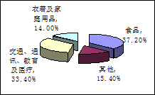 按消费目的划分,生活消费可以分为①贷款消费②生存资料消费③钱货两清消费 ④发展资料消费⑤劳务消费⑥享受资料消费A.①②③B.③④⑤C.②④⑤D.②④⑥ 按消费目的划分,生活消费可以分为①贷款消费②生存资料消费③钱货两清消费 ④发展资料消费⑤劳务消费⑥享受资料消费A.①②③B.③④⑤C.②④⑤D.②④⑥