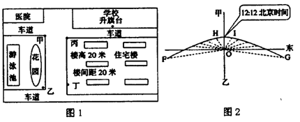 (10分)材料青云花园是我国某城市(36034’N)一所集欧美建筑精华于一体的住宅小区,小区设施齐全,环境优美,豪华典雅。完工后当地居民争相 (10分)材料青云花园是我国某城市(36034’N)一所集欧美建筑精华于一体的住宅小区,小区设施齐全,环境优美,豪华典雅。完工后当地居民争相
