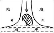 图表示我国北方的一条河流,图中阴影部分代表泥沙淤积而成的沙岛,该沙岛最后将A.与 M岸相连B.与M、N两岸相连而消失C.与N岸相连 D.沙岛将保持原来的位置不变 图表示我国北方的一条河流,图中阴影部分代表泥沙淤积而成的沙岛,该沙岛最后将A.与 M岸相连B.与M、N两岸相连而消失C.与N岸相连 D.沙岛将保持原来的位置不变