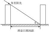 为了冬季采光,居住区规划设计标准对不同纬度带的住宅间的合理间距有明确规定。分析下表,完成小题。 我国部分城市住宅的日照间距城市冬至正午太阳 为了冬季采光,居住区规划设计标准对不同纬度带的住宅间的合理间距有明确规定。分析下表,完成小题。 我国部分城市住宅的日照间距城市冬至正午太阳