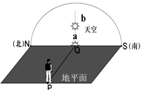 某同学每天早晨在上学路上习惯观察天空中的太阳。若a、b为该同学在两个不同日期的7︰00经过P点所看到的太阳在天空中的位置。图6中SN为南北 某同学每天早晨在上学路上习惯观察天空中的太阳。若a、b为该同学在两个不同日期的7︰00经过P点所看到的太阳在天空中的位置。图6中SN为南北