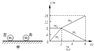 如图甲所示,在光滑水平面上的两小球发生正碰,小球的质量分别为m1和m2.图乙为它们碰撞前后的s-t(位移—时间)图象.已知m1=0.1 kg.由此可以判断 ( 如图甲所示,在光滑水平面上的两小球发生正碰,小球的质量分别为m1和m2.图乙为它们碰撞前后的s-t(位移—时间)图象.已知m1=0.1 kg.由此可以判断 (