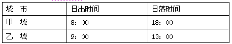 表为甲、乙两地11月1日日出、日落时间统计表,甲地位于乙地的A.东北方B.西北方C.东南方D.西南方 表为甲、乙两地11月1日日出、日落时间统计表,甲地位于乙地的A.东北方B.西北方C.东南方D.西南方