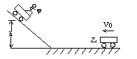 如图所示,甲车质量m1=20kg,车上有质量M=50kg的人,甲车从足够长的斜坡上高h=0.45m由静止滑下,到水平面上后继续向前滑动。此时质量 如图所示,甲车质量m1=20kg,车上有质量M=50kg的人,甲车从足够长的斜坡上高h=0.45m由静止滑下,到水平面上后继续向前滑动。此时质量