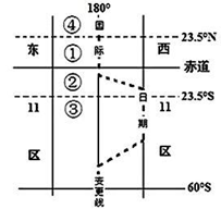 一艘轮船于当地时间2011年1月8日15时10分航行在图示海区内。读图回答各题小题1:该船5分钟后通过了国际日期变更线,下列日期和区时在图示范围内不可能 一艘轮船于当地时间2011年1月8日15时10分航行在图示海区内。读图回答各题小题1:该船5分钟后通过了国际日期变更线,下列日期和区时在图示范围内不可能