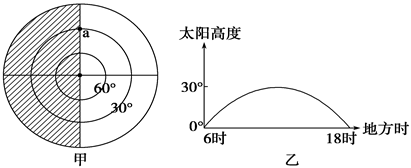 图甲为“某日某时刻等太阳高度分布示意图”,非阴影部分表示m日,阴影部分表示m+1日;图乙为“该日a地太阳高度变化示意图”,读图完成下列各题。小题1:此时,北京时 图甲为“某日某时刻等太阳高度分布示意图”,非阴影部分表示m日,阴影部分表示m+1日;图乙为“该日a地太阳高度变化示意图”,读图完成下列各题。小题1:此时,北京时