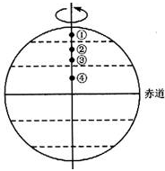 读图,虚线分别代表回归线和极圈。完成下列各题:小题1:在图中的四点中,一年中正午直立物体的日影有时朝南,有时朝北的是A.①B.④C.②③D.②④小题2:冬至这一 读图,虚线分别代表回归线和极圈。完成下列各题:小题1:在图中的四点中,一年中正午直立物体的日影有时朝南,有时朝北的是A.①B.④C.②③D.②④小题2:冬至这一