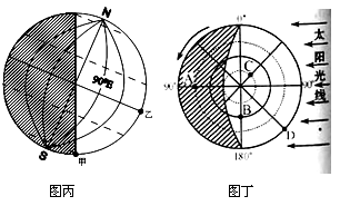 (10分)读图甲,回答:图中行星AB图中最高一级天体系统的中心天体是,读图乙,回答:在图中画出地球自转、公转的方向。图中四点所示 (10分)读图甲,回答:图中行星AB图中最高一级天体系统的中心天体是,读图乙,回答:在图中画出地球自转、公转的方向。图中四点所示