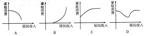 下图你认为最合理的是 下图你认为最合理的是