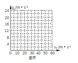 一质量M = 0.8 kg的中空的、粗细均匀的、足够长的绝缘细管,其内表面粗糙、外表面光滑;有一质量为m = 0.2 kg、电荷量为q = 0.1 C的带正电滑 一质量M = 0.8 kg的中空的、粗细均匀的、足够长的绝缘细管,其内表面粗糙、外表面光滑;有一质量为m = 0.2 kg、电荷量为q = 0.1 C的带正电滑