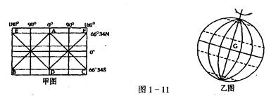读图1一11,回答下列问题:(10分)小题1:(1)若AB为晨线、日期为月日前后,太阳直射点坐标为。小题2:(2)若DF为昏线,此时为,此时北京时间为。 读图1一11,回答下列问题:(10分)小题1:(1)若AB为晨线、日期为月日前后,太阳直射点坐标为。小题2:(2)若DF为昏线,此时为,此时北京时间为。