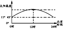 读图,回答下列各题。小题1:该地的地理坐标是A.78°17′N,120°EB.66°34′N,120°EC.78°17′N,116°ED.23°26′N,1 读图,回答下列各题。小题1:该地的地理坐标是A.78°17′N,120°EB.66°34′N,120°EC.78°17′N,116°ED.23°26′N,1
