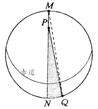 图中大圆为晨昏线,M点维度为70°N,且在东西半球分界线上;P点的线速度不存在;图中阴影与非阴影部分日期不同。完成3-4题。3.若图中日期为8日和9日,则北京时 图中大圆为晨昏线,M点维度为70°N,且在东西半球分界线上;P点的线速度不存在;图中阴影与非阴影部分日期不同。完成3-4题。3.若图中日期为8日和9日,则北京时