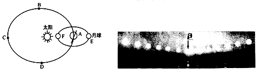 左图为“地球公转、月球公转示意图”,右图为“科考队员在北极点附近某处一天中不同时刻拍摄的太阳照片”。读图回答15-16题。小题1:科考队在拍摄照片时,地球公转的 左图为“地球公转、月球公转示意图”,右图为“科考队员在北极点附近某处一天中不同时刻拍摄的太阳照片”。读图回答15-16题。小题1:科考队在拍摄照片时,地球公转的