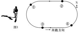 我国某地长跑比赛于北京时间某日10:30鸣枪开赛。如图为某运动员比赛中经过图11中某点时的即时素描图,当该运动员到达该点时,其身影朝向正 我国某地长跑比赛于北京时间某日10:30鸣枪开赛。如图为某运动员比赛中经过图11中某点时的即时素描图,当该运动员到达该点时,其身影朝向正