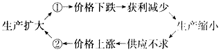 根据上图,在①②处填上恰当的内容。__________________________________________________ 根据上图,在①②处填上恰当的内容。__________________________________________________
