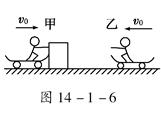 如图14-1-6所示,甲、乙两个小孩各乘一辆冰车在水平冰面上游戏,甲和他的冰车总质量共为M=30 kg,乙和他的冰车总质量也是30 kg,游戏时甲推着一个质量m 如图14-1-6所示,甲、乙两个小孩各乘一辆冰车在水平冰面上游戏,甲和他的冰车总质量共为M=30 kg,乙和他的冰车总质量也是30 kg,游戏时甲推着一个质量m
