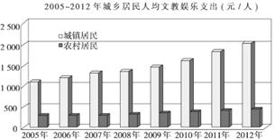 党的十八大报告指出,要将文化产业培育成为国民经济支柱性产业,扎实推进社会主义文化强国建设。材料一 注:国际统计数据表明:一国人 党的十八大报告指出,要将文化产业培育成为国民经济支柱性产业,扎实推进社会主义文化强国建设。材料一 注:国际统计数据表明:一国人