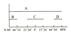 读图,图中a表示纬线,E.F两点为晨昏线与该纬线的交点,O为EF的中点,回答1~3题。小题1:若E的地方时为5时30分,则纬线a所处的位置和月份可能是A.北半球 读图,图中a表示纬线,E.F两点为晨昏线与该纬线的交点,O为EF的中点,回答1~3题。小题1:若E的地方时为5时30分,则纬线a所处的位置和月份可能是A.北半球