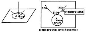 12 月22 日,我国某中学的地理小组的同学,进行太阳高度值测量,在学校的操场上选择一点A 处,垂直立一个竹杆,进行太阳高度角和当地经纬度观测,将 12 月22 日,我国某中学的地理小组的同学,进行太阳高度值测量,在学校的操场上选择一点A 处,垂直立一个竹杆,进行太阳高度角和当地经纬度观测,将