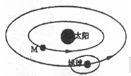 读图,完成下列各题小题1:图中的M天体可能是。A.月球B.水星C.金星D.土星小题2:与地球相比,天体M没有生命存在的根本原因是。A.没有适合生物呼吸的大气和水 读图,完成下列各题小题1:图中的M天体可能是。A.月球B.水星C.金星D.土星小题2:与地球相比,天体M没有生命存在的根本原因是。A.没有适合生物呼吸的大气和水