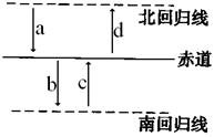 下面两图中,左图是地球公转轨道上二分二至位置示意图,右图是太阳直射点回归运动示意图,读图回答下列问题。当地球运动到左图中的用A、B、C、D标注的位置时,我 下面两图中,左图是地球公转轨道上二分二至位置示意图,右图是太阳直射点回归运动示意图,读图回答下列问题。当地球运动到左图中的用A、B、C、D标注的位置时,我