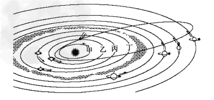 下图为“太阳系模式图”读图完成下列各题。甲、乙、丙、丁中,表示地球公转轨道的是 。此时地球位于近日点附近,其公转速度较 。 下图为“太阳系模式图”读图完成下列各题。甲、乙、丙、丁中,表示地球公转轨道的是 。此时地球位于近日点附近,其公转速度较 。
