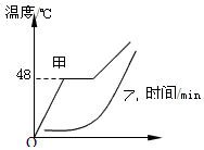 如图所示为海波和石蜡的 曲线, 从曲线可以看出,甲、乙两种物质中 是海波,海波的熔点是 。 如图所示为海波和石蜡的 曲线, 从曲线可以看出,甲、乙两种物质中 是海波,海波的熔点是 。