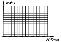 小强用如图所示的实验装置探究某种物质在熔化过程中其温度随加热时间变化的规律,得到下表的实验记录。 请按上述实验数据在坐标 小强用如图所示的实验装置探究某种物质在熔化过程中其温度随加热时间变化的规律,得到下表的实验记录。 请按上述实验数据在坐标