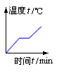 同学们在探究“固体熔化时温度的变化规律”后,四个小组在交流过程中,分别展示了自己所绘制的晶体熔化时温度的变化曲线,如图所示,其中正确的是 同学们在探究“固体熔化时温度的变化规律”后,四个小组在交流过程中,分别展示了自己所绘制的晶体熔化时温度的变化曲线,如图所示,其中正确的是