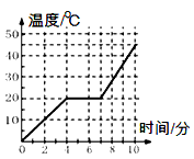 如图所示,是某物质熔化过程中的图像,看图回答下列问题。 由图可知这种物质属于_____________。;在第 如图所示,是某物质熔化过程中的图像,看图回答下列问题。 由图可知这种物质属于_____________。;在第
