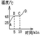 如图所示是某种物质在熔化时温度随时间变化的图象,由图象可判断: 这种物质的熔点为_______,在第8分钟物质处于________状态。 如图所示是某种物质在熔化时温度随时间变化的图象,由图象可判断: 这种物质的熔点为_______,在第8分钟物质处于________状态。
