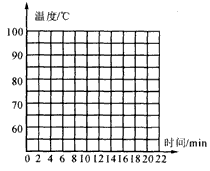 某实验小组进行实验探究时,发现某种固态物质经加热后变成液态,随后停止加热让它冷却,并记录温度与时间的变化关系如下表.由于粗心,有一个温度值记录错了, 某实验小组进行实验探究时,发现某种固态物质经加热后变成液态,随后停止加热让它冷却,并记录温度与时间的变化关系如下表.由于粗心,有一个温度值记录错了,