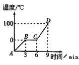 图是某物质熔化过程的图象,该物质在熔化过程中___________热量,由图象可知,它的熔点是________ ℃,其中C 图是某物质熔化过程的图象,该物质在熔化过程中___________热量,由图象可知,它的熔点是________ ℃,其中C
