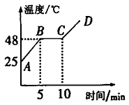 如图所示是某物质在熔化时温度随时间变化的图像。由图可知:该物质是_________,其中BC段物质处于__________ 如图所示是某物质在熔化时温度随时间变化的图像。由图可知:该物质是_________,其中BC段物质处于__________