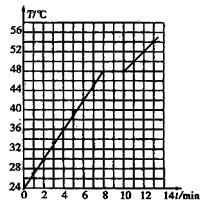 下表是某同学做海波熔化实验过程中记录的数据:根据表格中的数据在下图中完成海波的熔化曲线。请你通过 下表是某同学做海波熔化实验过程中记录的数据:根据表格中的数据在下图中完成海波的熔化曲线。请你通过
