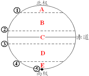 读《五带划分图》,回答下列问题.五带划分的依据是______.写出图中字母所处的热量带名称:A______B______C______D______